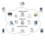 Công cụ trích xuất và phân tích dữ liệu trên các dịch vụ điện toán đám mây
